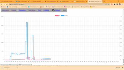 idc and torque plot 240z.png