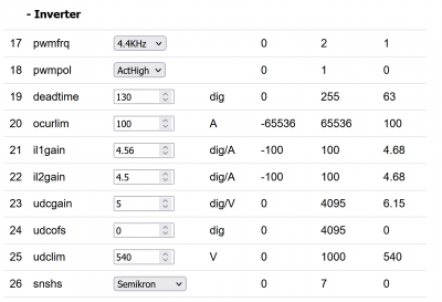 230226 Inverter Parameters.png