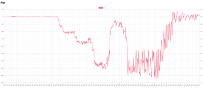 Id current graph