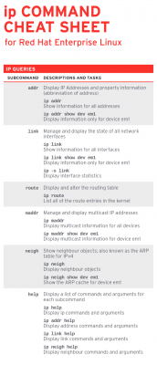 partial of 'ip' command cheat sheet