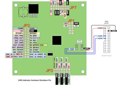 Version 3 openinverter.org.Brainboard.jpg