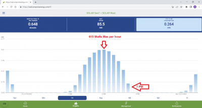 Solar West Bell Curve.jpg