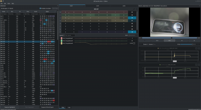 Screenshot of comma.ai's Qt Cabana tool playing back a DC fast charging log and video