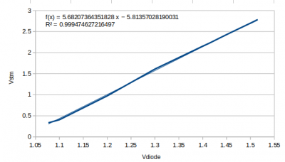 Linearity.png