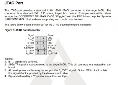 Screenshot of eval board JTAG port