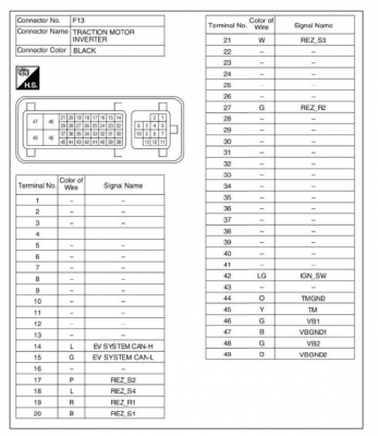 Invertor plug connections.png
