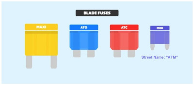 Fuse Sizes labeled.jpg