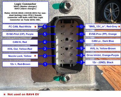 Tesla Model S GEN1 OBC X042 Logic Connector pinout.