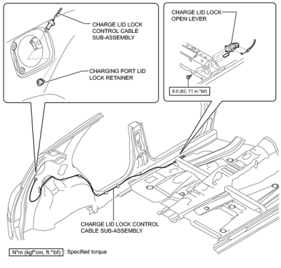 Charge Port Door lock cable