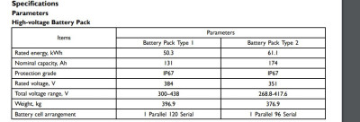 MG5 Battery Spec.JPG