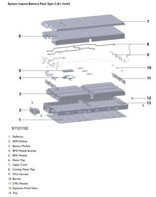 battery overview mg5.JPG