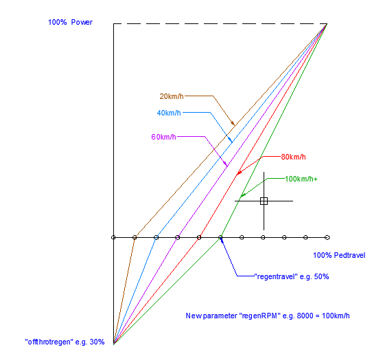 Regengraph.png