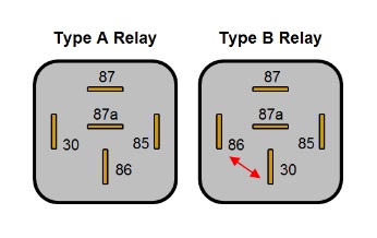 Type A vs Type B relay.jpg