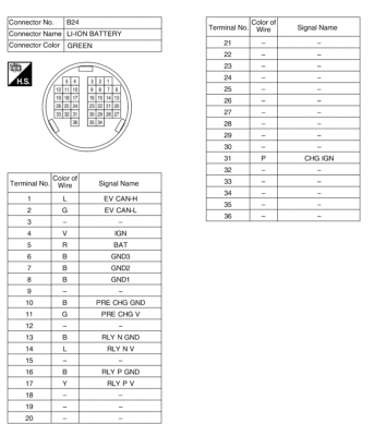 13MY+ Yazaki pinout