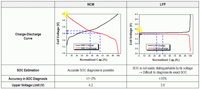 charge-discharge-curve-comparison.gif