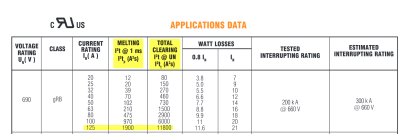 Ferraz Shamut Mersen BS000GB69V125 datasheet fragment