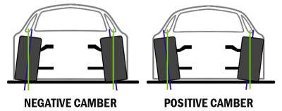 negative-vs-positive-camber.jpg