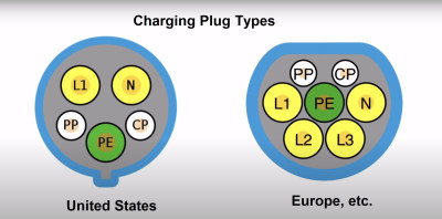 Charging Plug Types.jpg