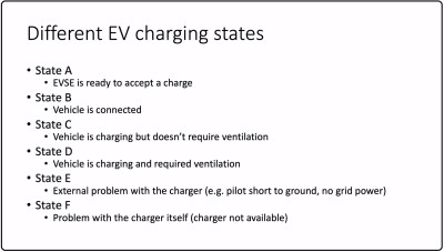 Different EV charging states.jpg