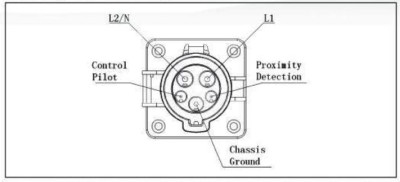 J1772chargersockets.jpg