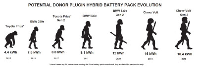 evolution with kWh.jpg