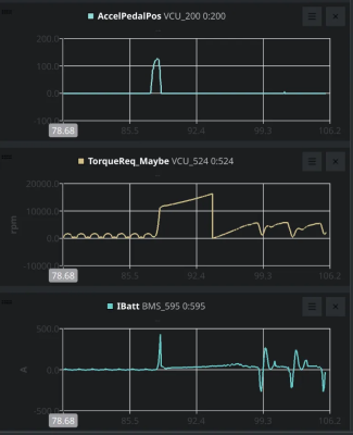 Graphs from Cabana