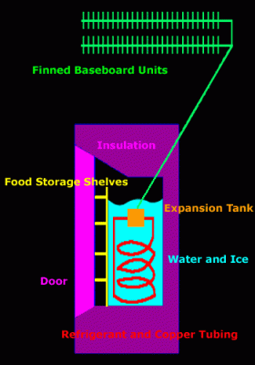 FridgeDiagram.gif