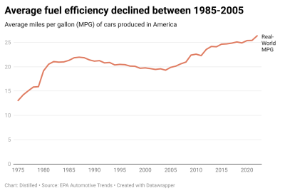 fuel efficiency decline.png