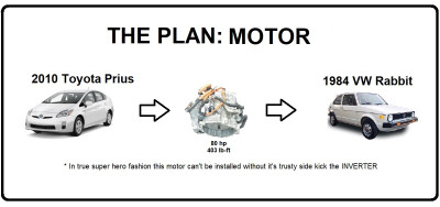 THE PLAN - MOTOR hp.jpg