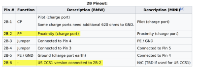 20240127 Wiki entry BMW i3 LIM: PP-PE resistance