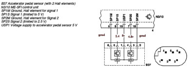 B37_Pinout_B-Klasse