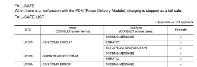 VC PDM fail-safe list.jpg