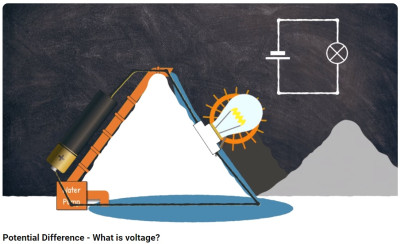 What Is Voltage - Pyramid.jpg