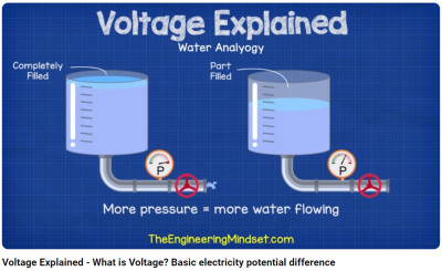 What Is Voltage - Water Tanks.jpg