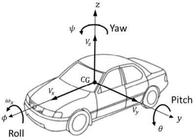 Vehicle-Axis-System-ISO-8855-2011.png