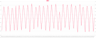 4000rpm uphill.png