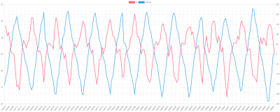 Screenshot 2024-09-30 at 16-42-10 Huebner Inverter Management Console.png