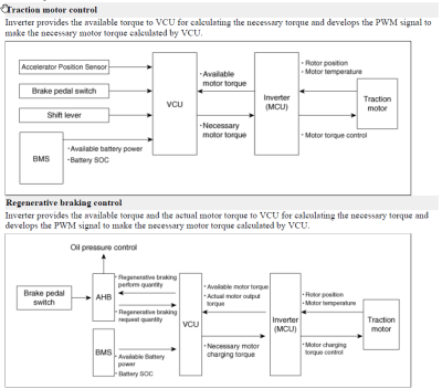 Inverter coms.png