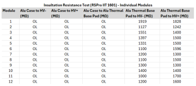 Insulation Resistance Testing 241124_001.PNG