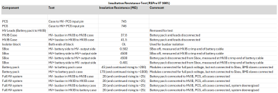 Insulation Resistance Testing 241124_002.PNG