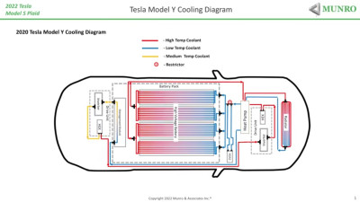 Tesla Model Y Cooling Diagram.jpg
