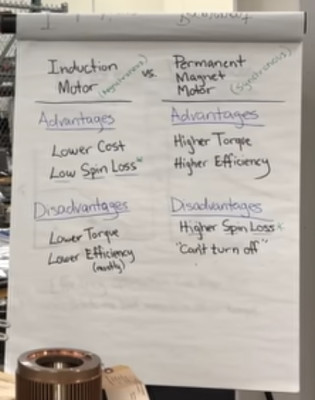 Inductino vs Permanent Magnet Motors - Pros n Cons.jpg
