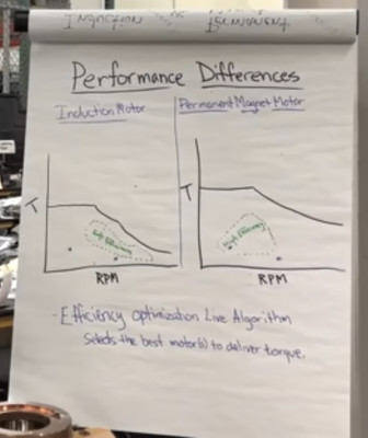 Inductino vs Permanent Magnet Motors - Performance Differences.jpg