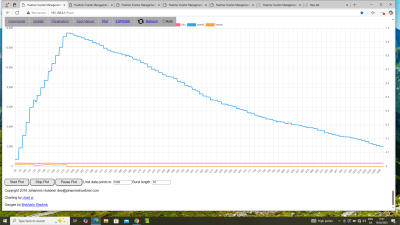 MG 2 revlim 13000.png