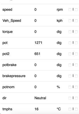 Inverter on pedal pressed