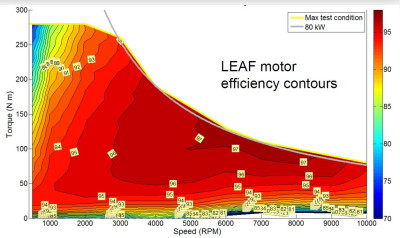 Leaf motor efficiency.JPG