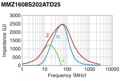 MMZ1608S202ATD25.JPG