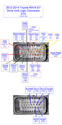 LDU Inverter Connector D14