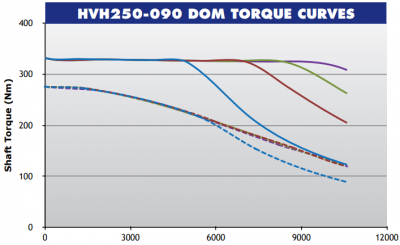 HVH250-090-DOM-Tq.png