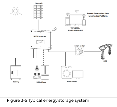 Sofar energy storage setup.png
